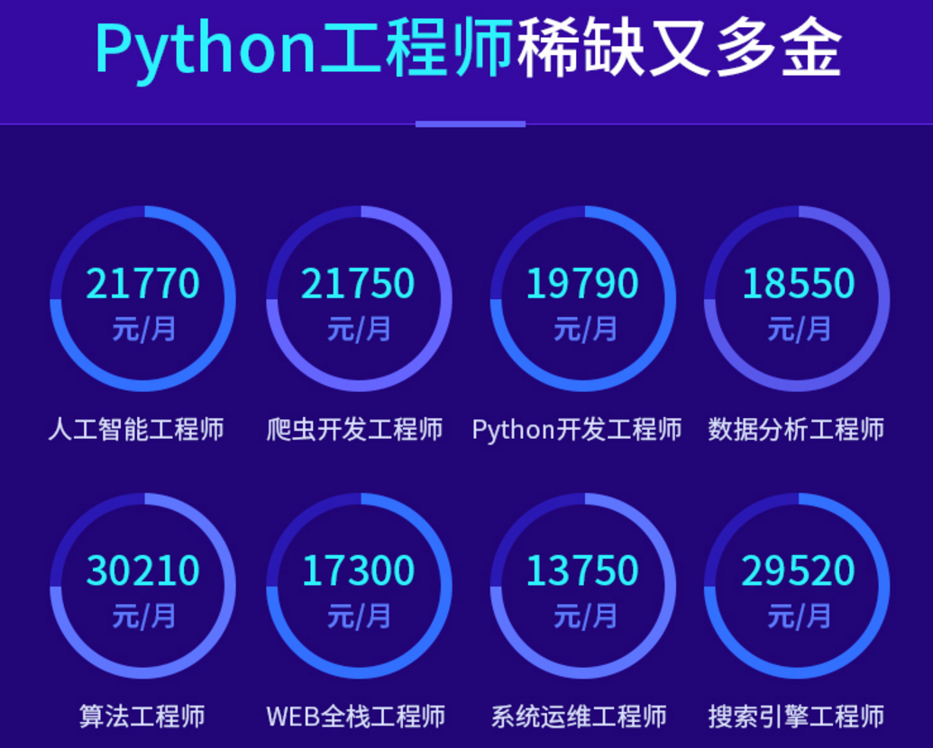 2022达内Python+2020完整版课程(配套笔记)