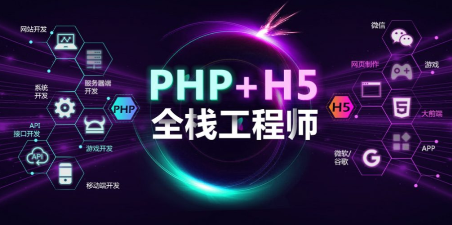 黑马程序员 PHP+H5全栈工程师系列课程，Web前端核心编程等内容