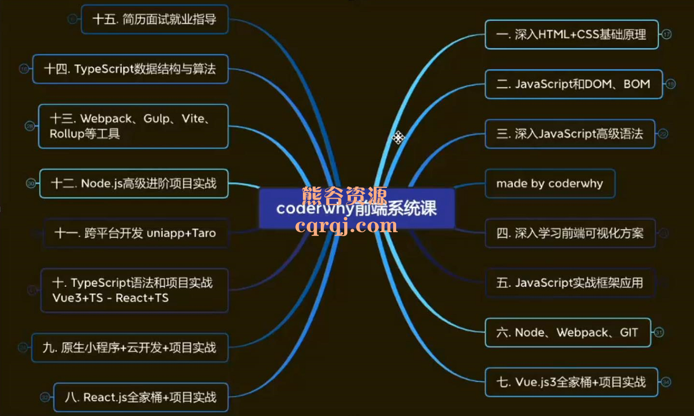 王红元coderwhy：WEB前端线上系统课(20k+标准)2022最新
